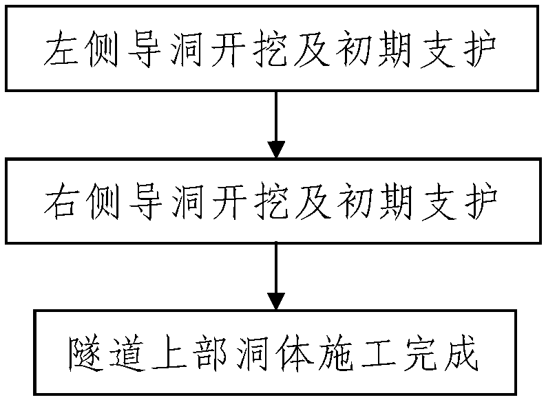 Method of constructing center division of upper bench of tunnel crossing stratum fracture zone