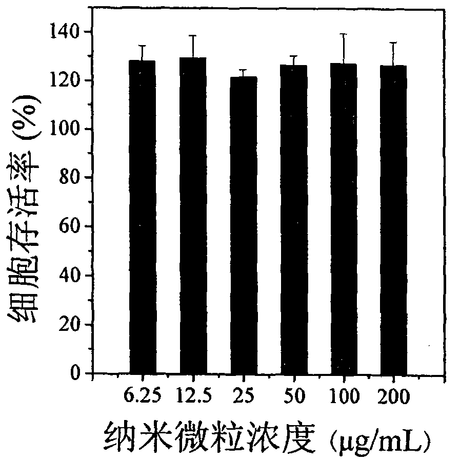 Doxorubicin hydrochloride-carrying natural polymer-poly(3-benzene acid acrylamide) composite nanospheres, manufacturing method and application thereof