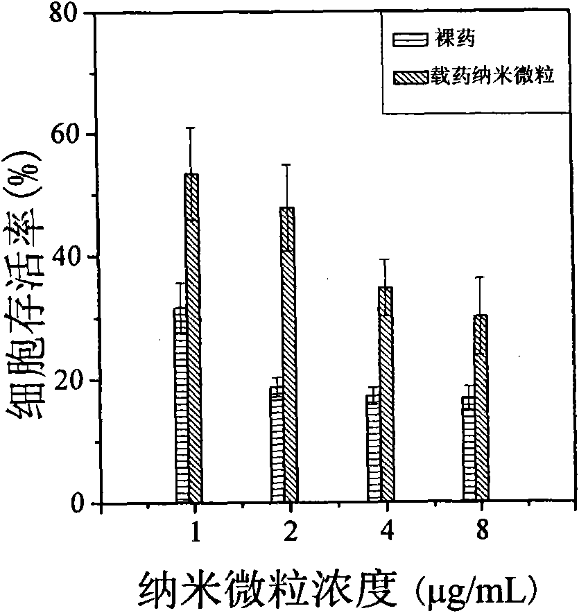 Doxorubicin hydrochloride-carrying natural polymer-poly(3-benzene acid acrylamide) composite nanospheres, manufacturing method and application thereof