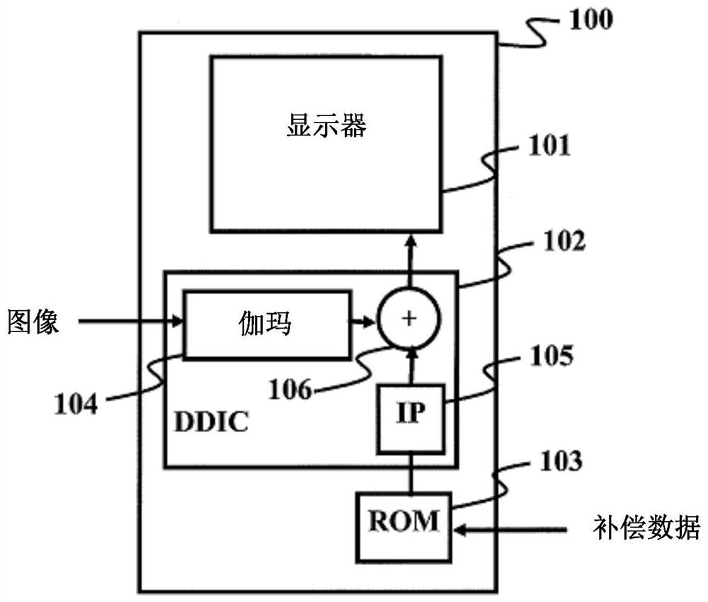 Luminance attenuation estimation