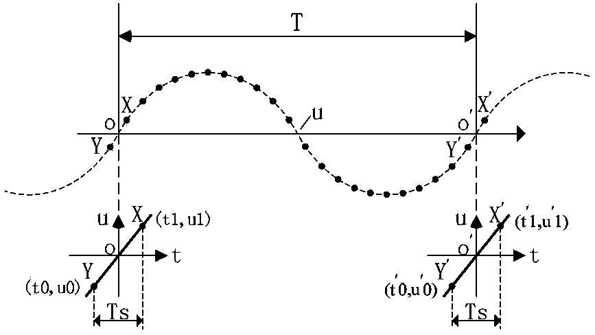 Method for computing sequence components under frequency changing situation