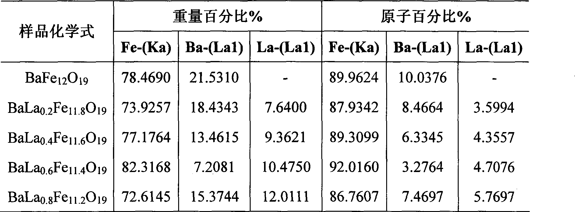 Lanthanum doped nano barium ferrite film and method of manufacturing the same