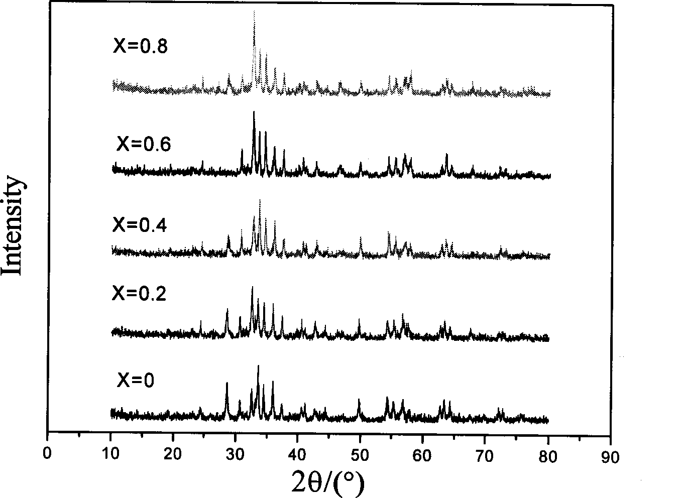 Lanthanum doped nano barium ferrite film and method of manufacturing the same