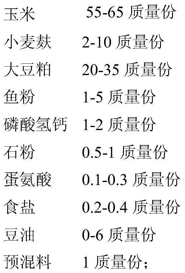 Feed for producing functional duck meat with high content of polyunsaturated fatty acid (PUFA), eicosapentaenoic acid (EPA) and docosahexenoic acid (DHA) and low ratio of n-6 PUFA/n-3 PUFA