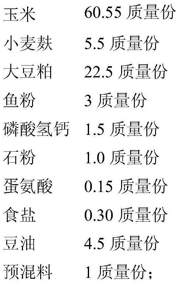 Feed for producing functional duck meat with high content of polyunsaturated fatty acid (PUFA), eicosapentaenoic acid (EPA) and docosahexenoic acid (DHA) and low ratio of n-6 PUFA/n-3 PUFA