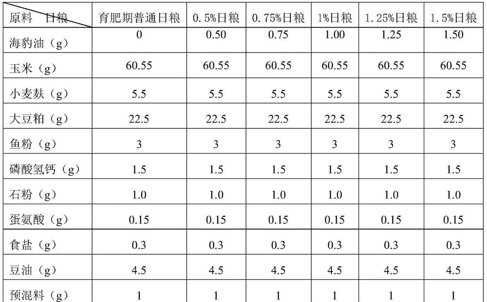 Feed for producing functional duck meat with high content of polyunsaturated fatty acid (PUFA), eicosapentaenoic acid (EPA) and docosahexenoic acid (DHA) and low ratio of n-6 PUFA/n-3 PUFA