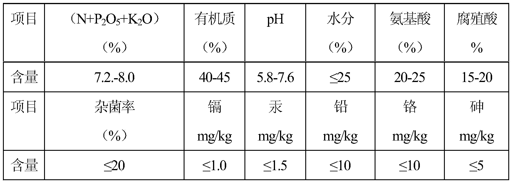 Production method of granular biological fish fertilizer