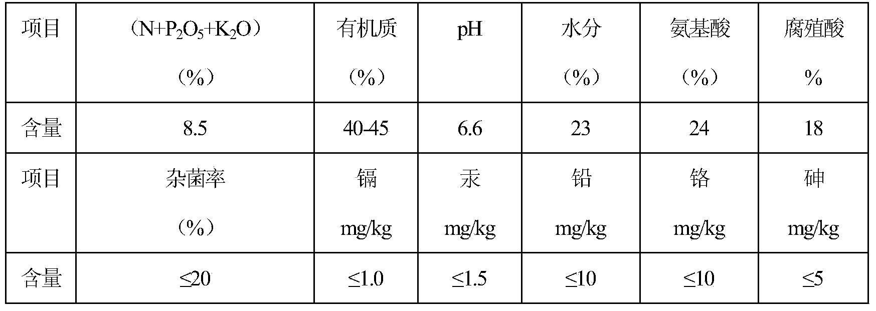 Production method of granular biological fish fertilizer