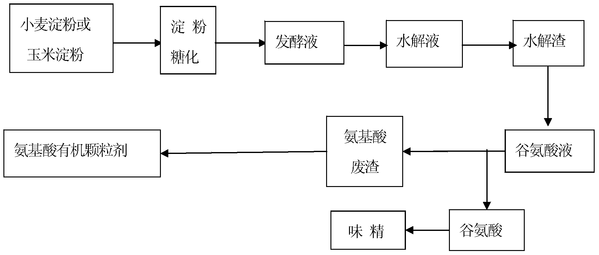 Production method of granular biological fish fertilizer