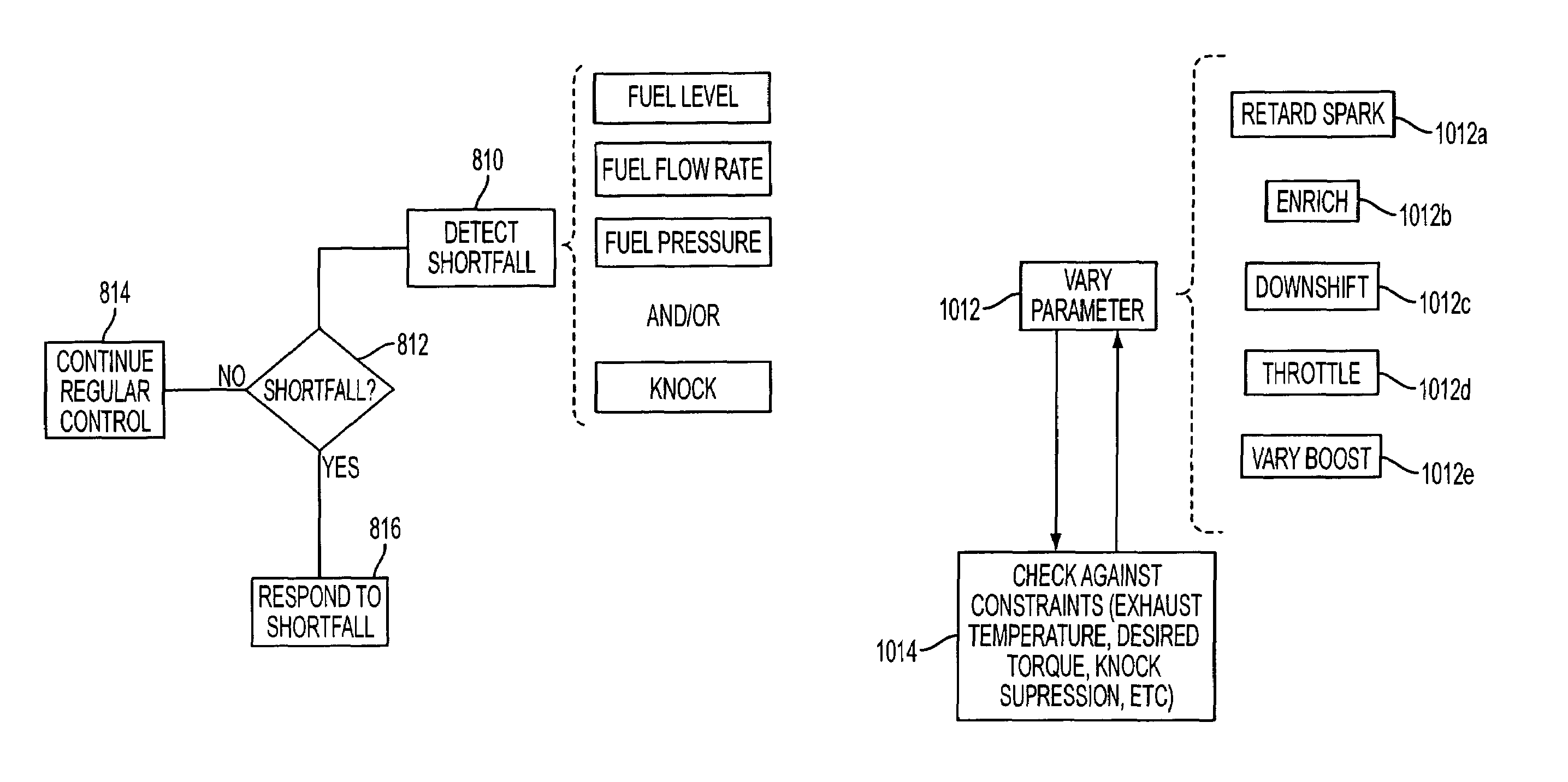 Control strategy for engine employng multiple injection types