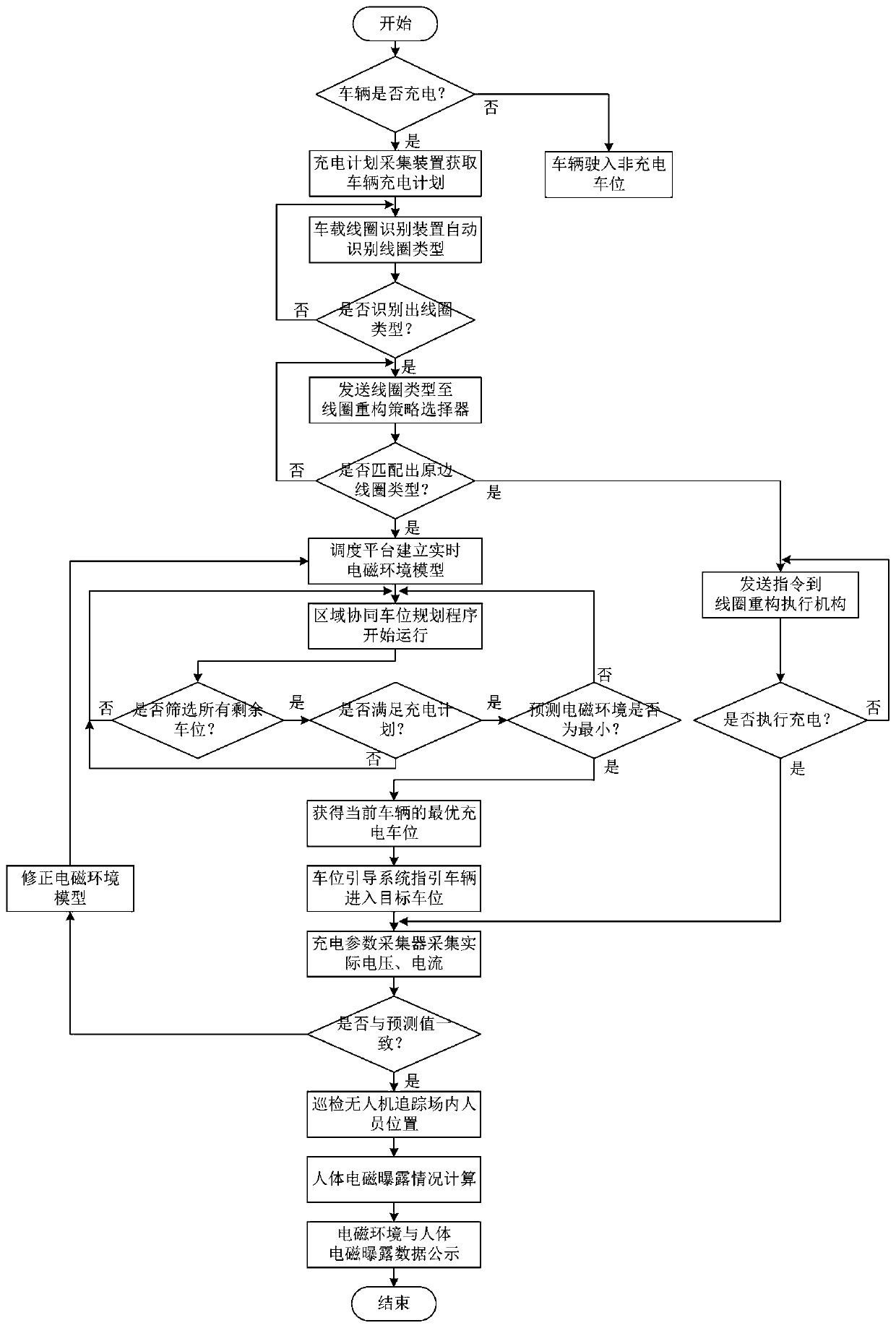 Self-adaptive configuration wireless charging system for parking lot and planning method