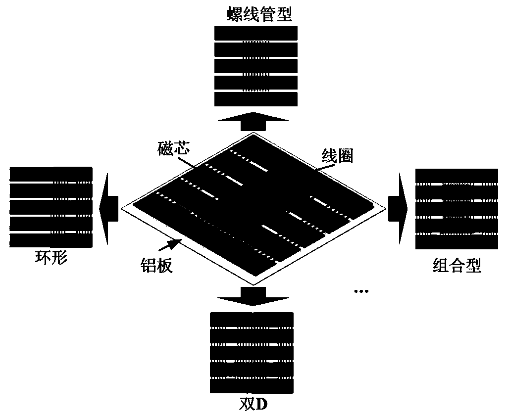 Self-adaptive configuration wireless charging system for parking lot and planning method