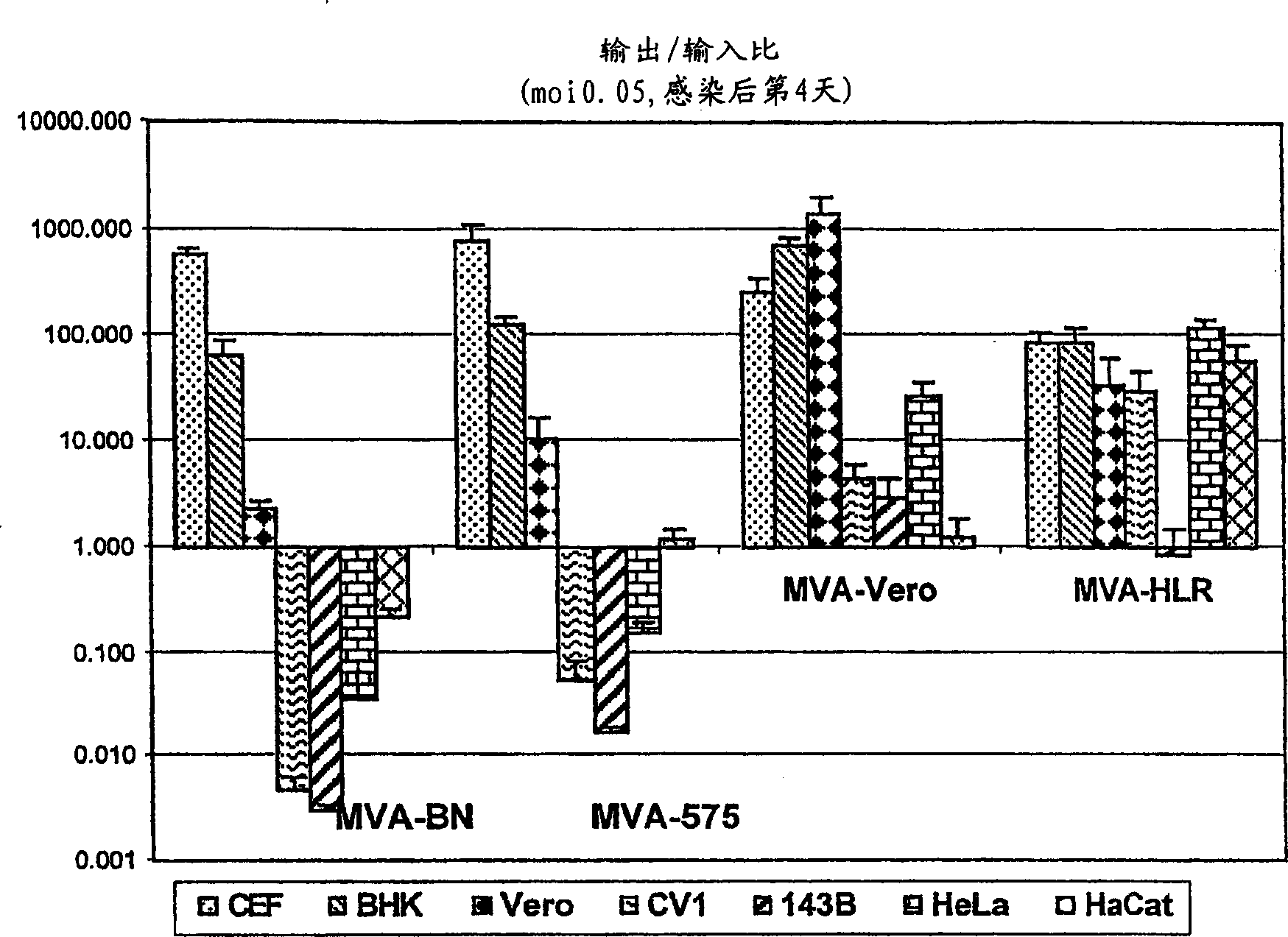 Modified vaccinia ankara virus variant