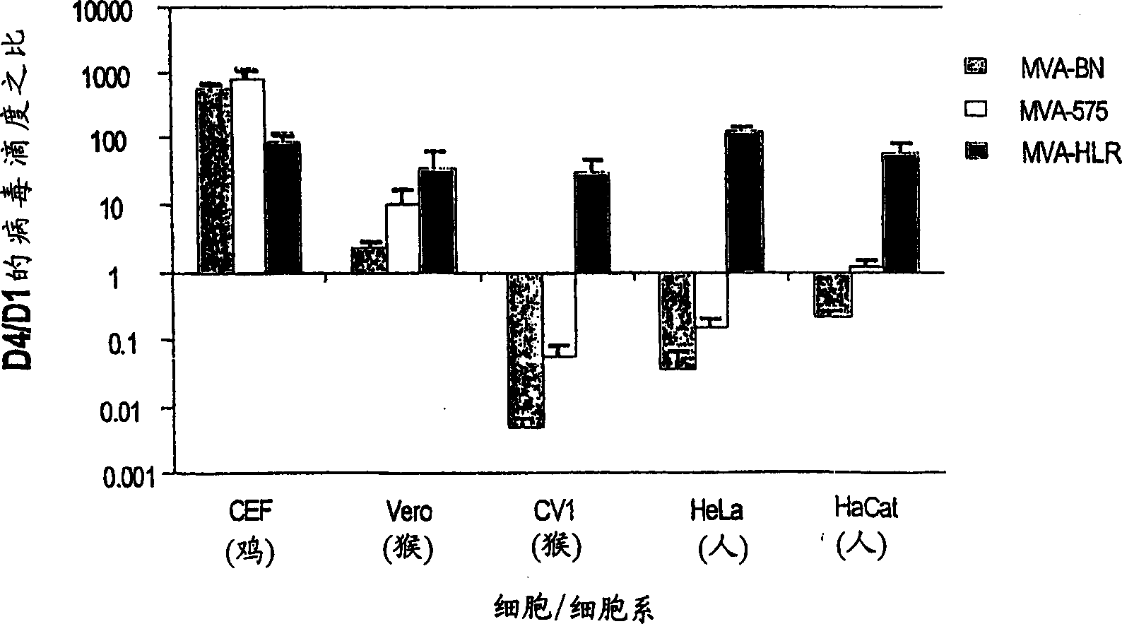 Modified vaccinia ankara virus variant