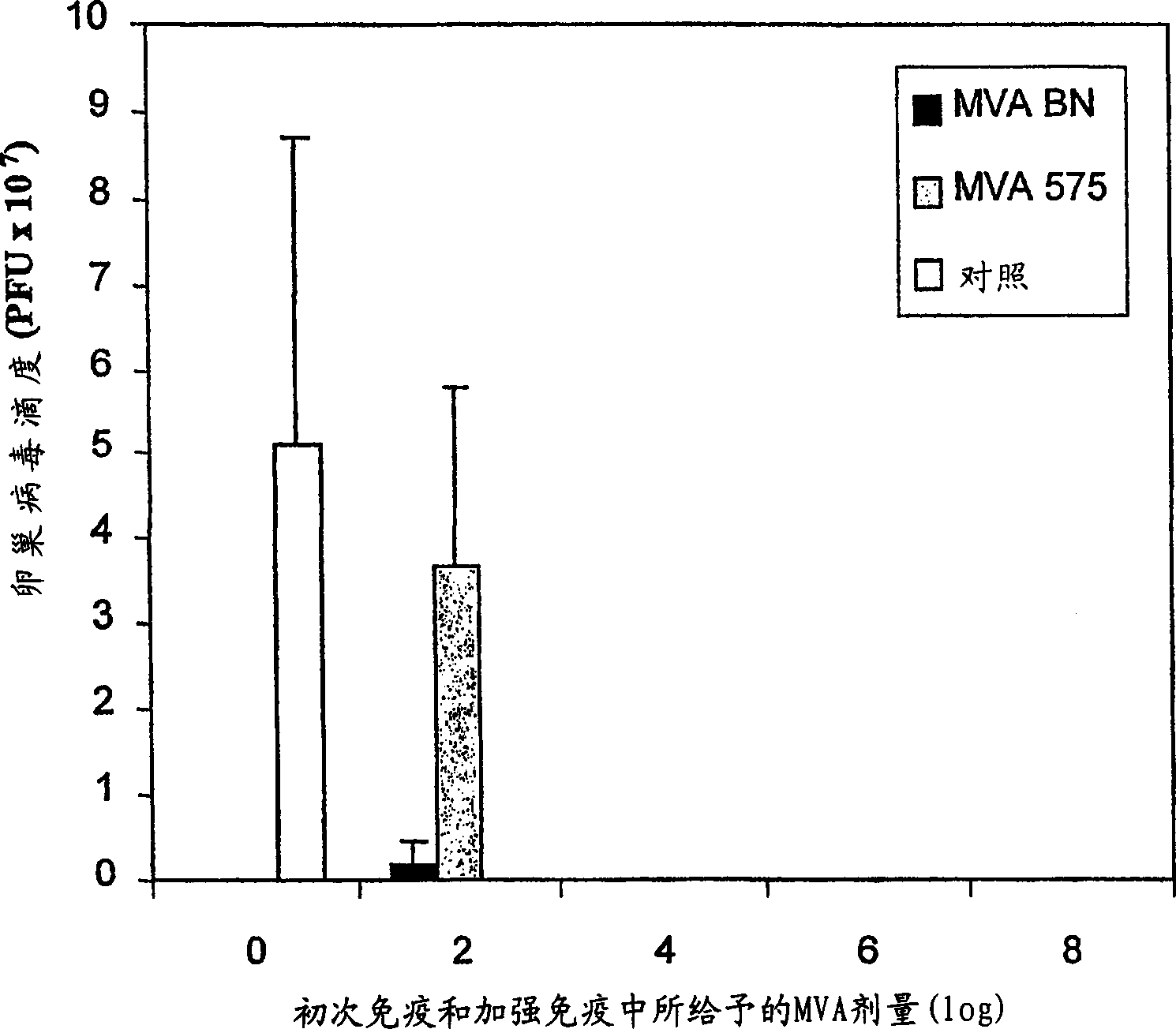 Modified vaccinia ankara virus variant