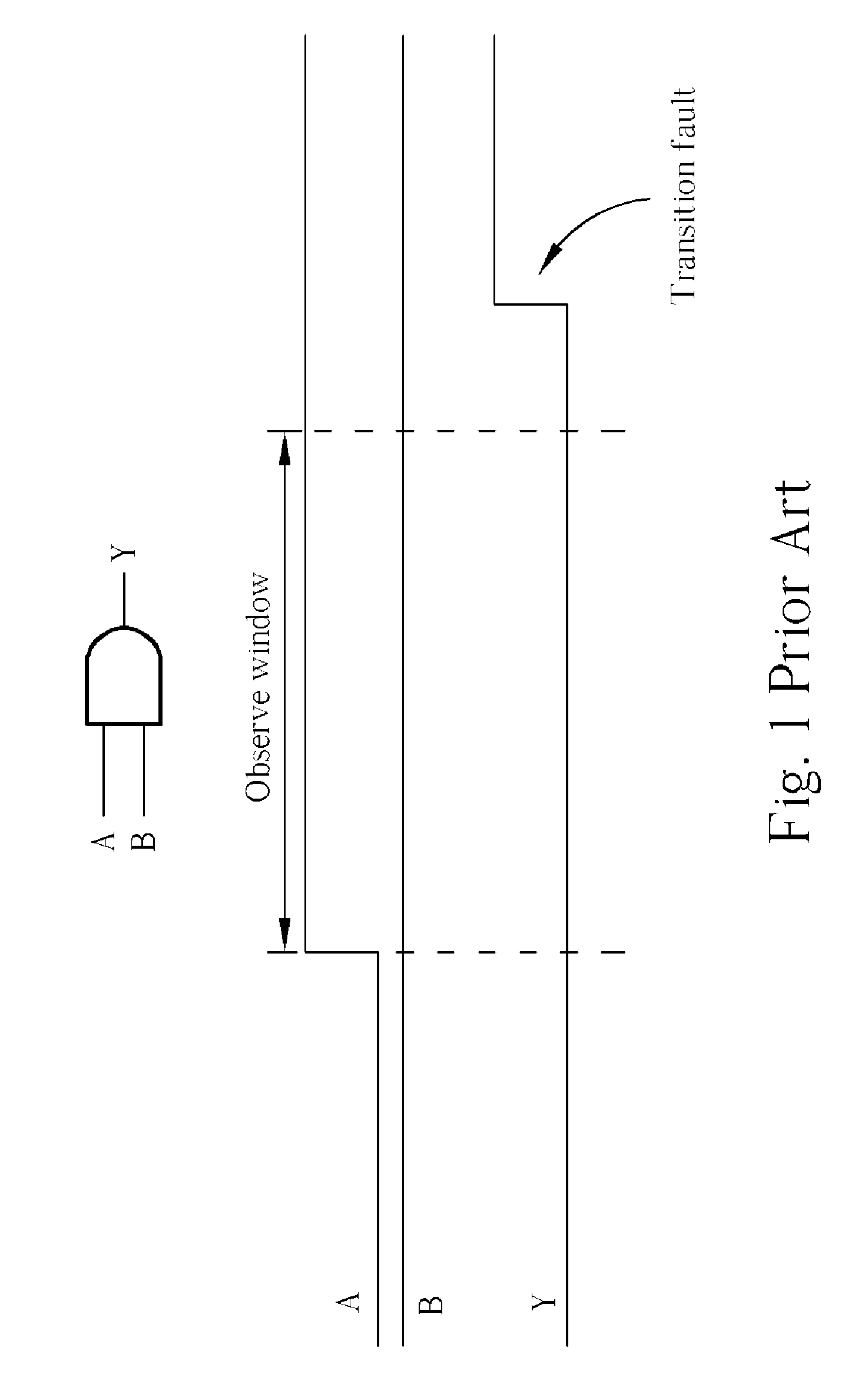 Method for performing built-in and at-speed test in system-on-chip