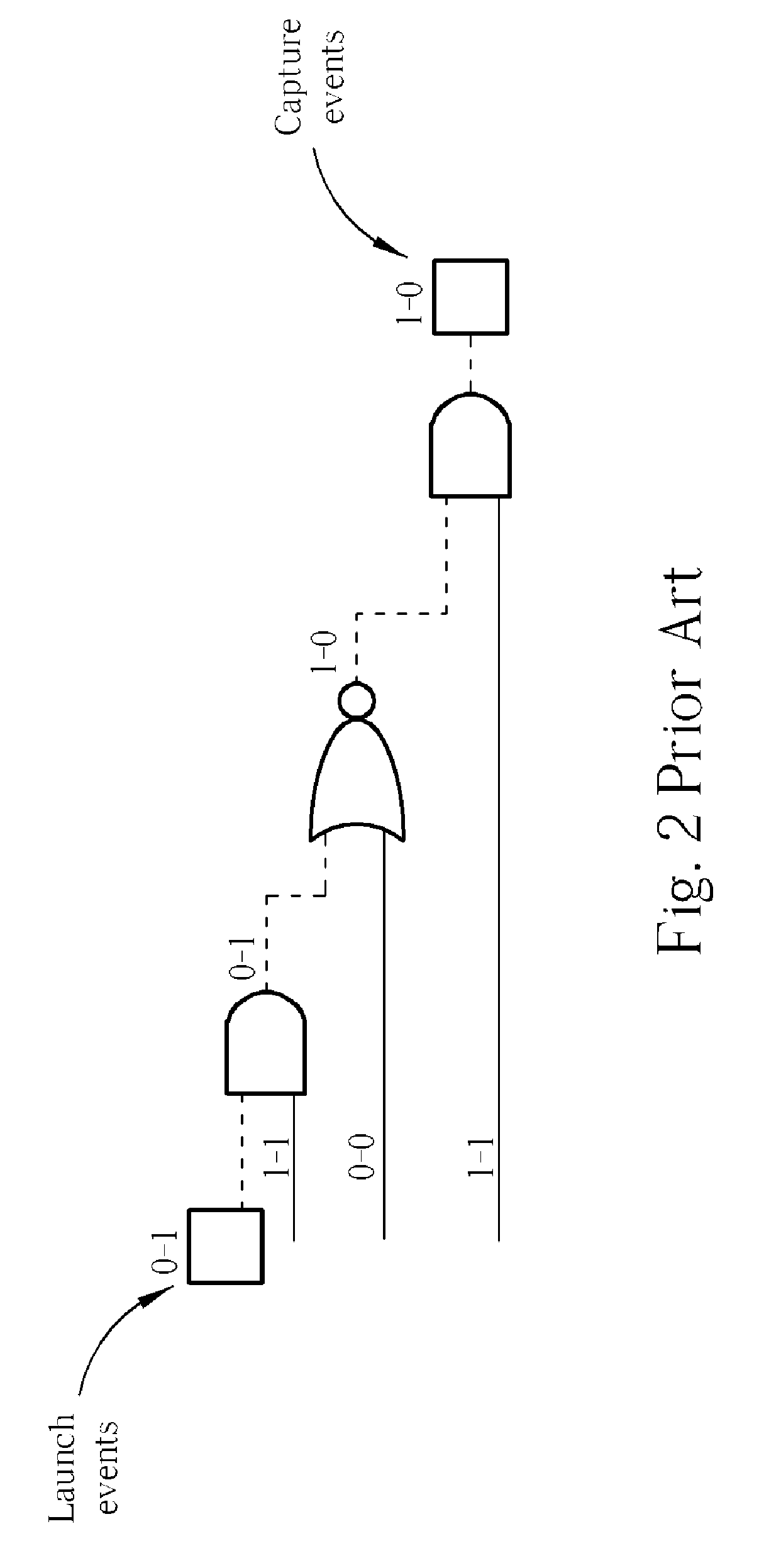 Method for performing built-in and at-speed test in system-on-chip