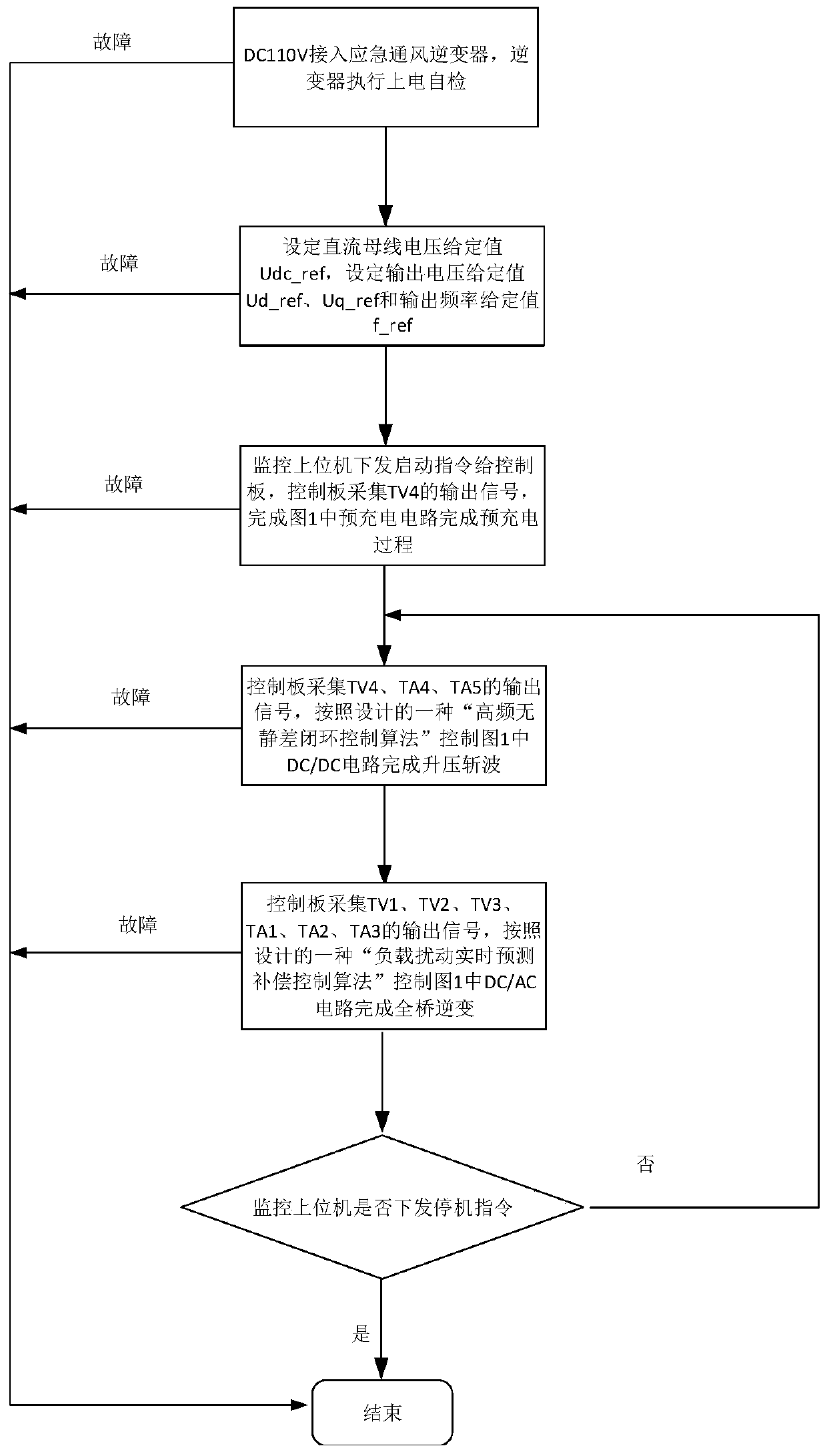 Inverter and control method thereof