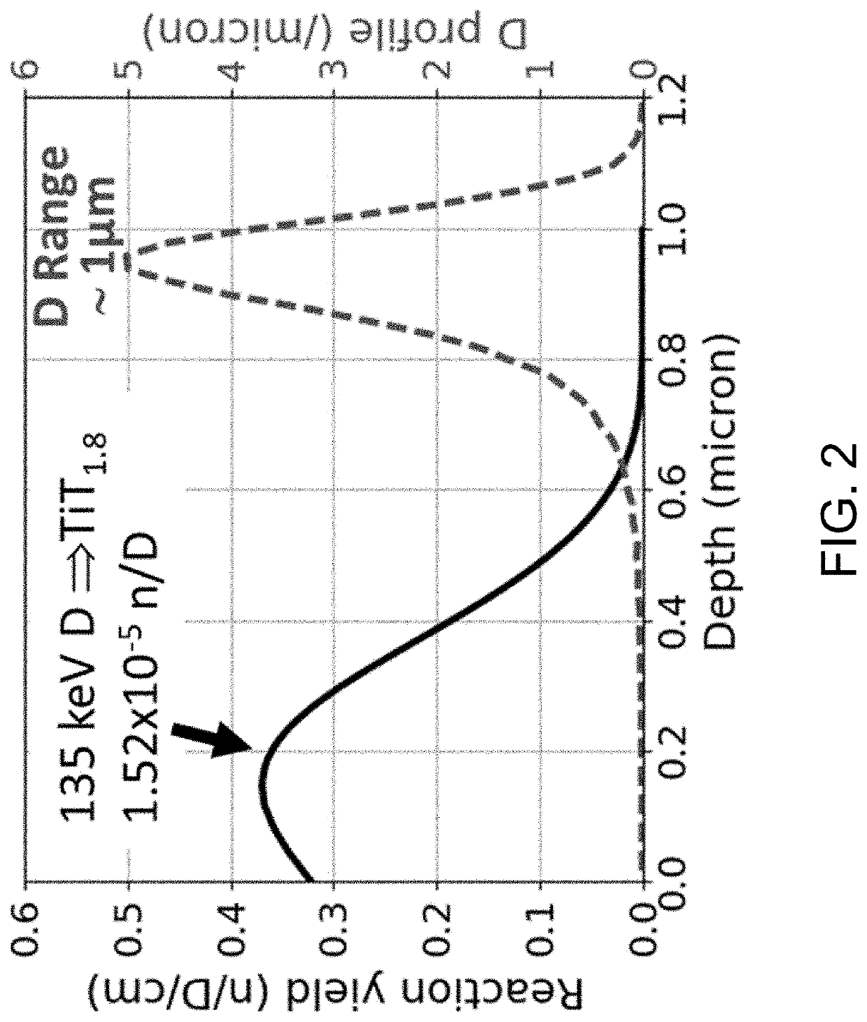 Thin-Film Target for DT Neutron Production