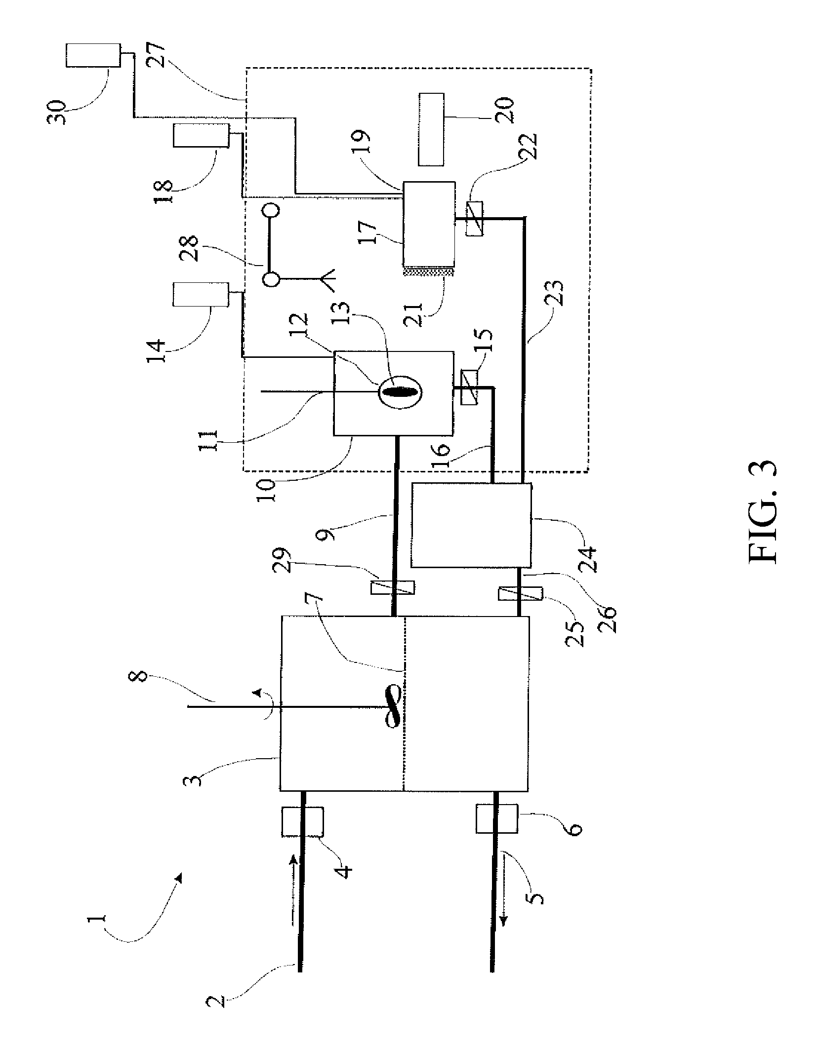 Legionella test