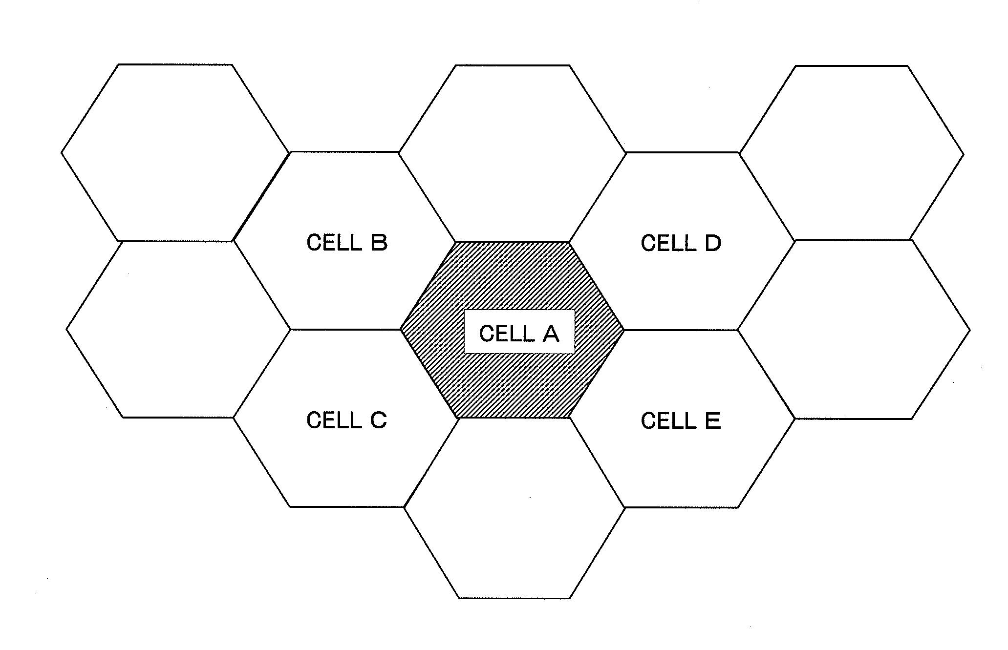 Method and device for resource allocation control in radio communications system