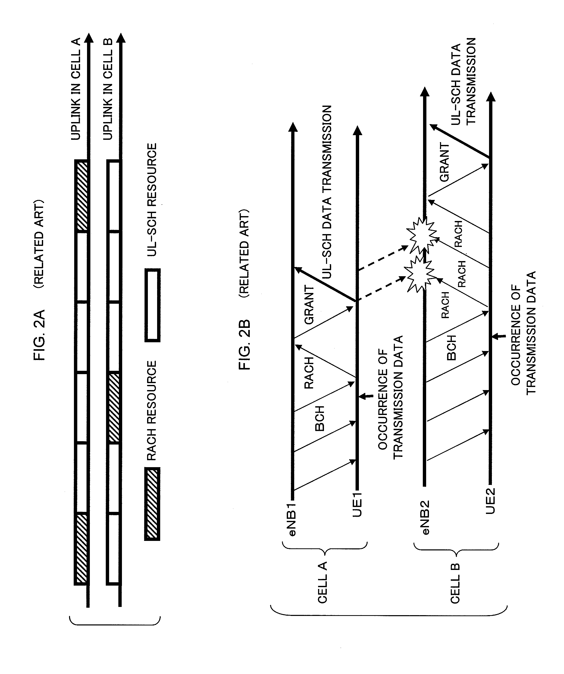 Method and device for resource allocation control in radio communications system