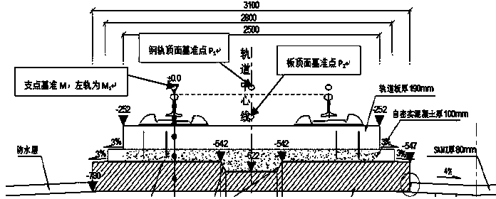 Data processing method for integrated slab layout and construction of CRTSIII type ballastless track