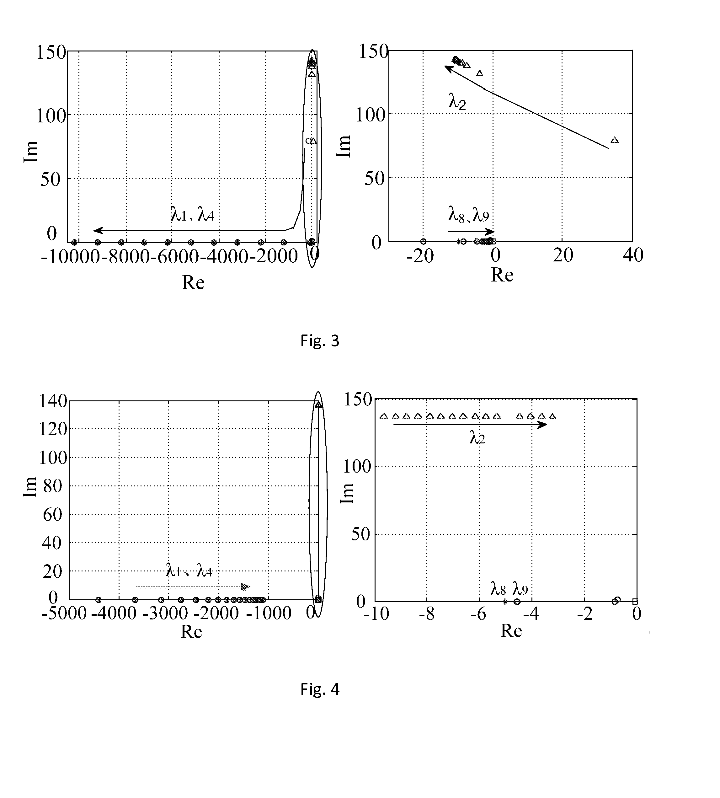 A method for improving small disturbance stability after double-fed unit gets access to the system