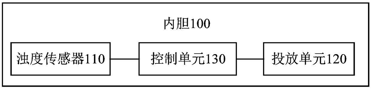 Washing eLectric appLiance and detergent feeding device and method thereof