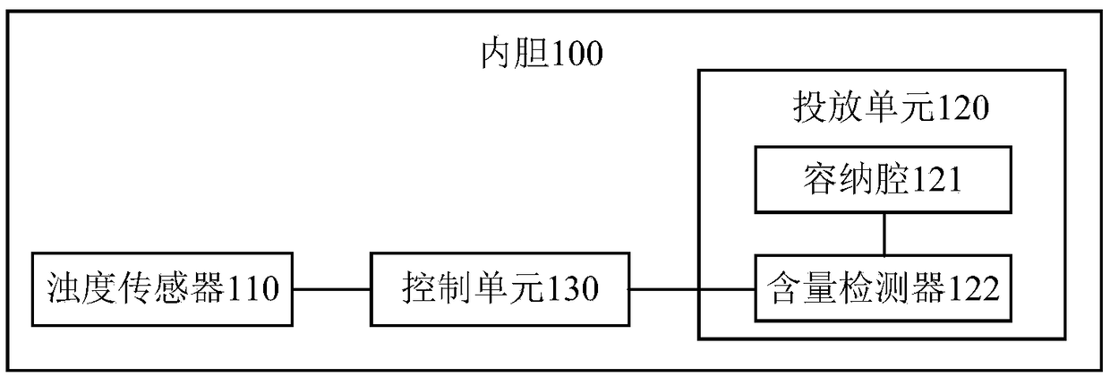 Washing eLectric appLiance and detergent feeding device and method thereof