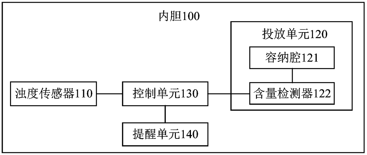 Washing eLectric appLiance and detergent feeding device and method thereof