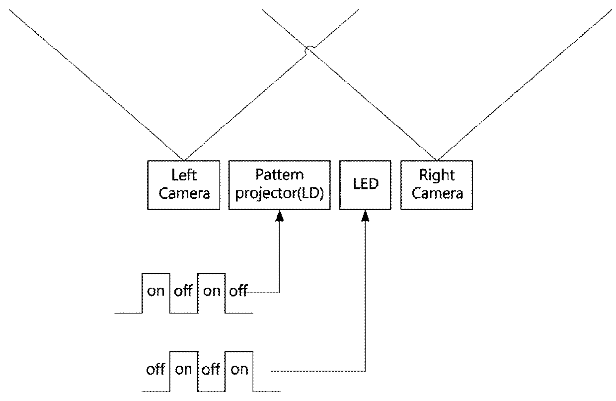 Stereo matching method and device for performing the method