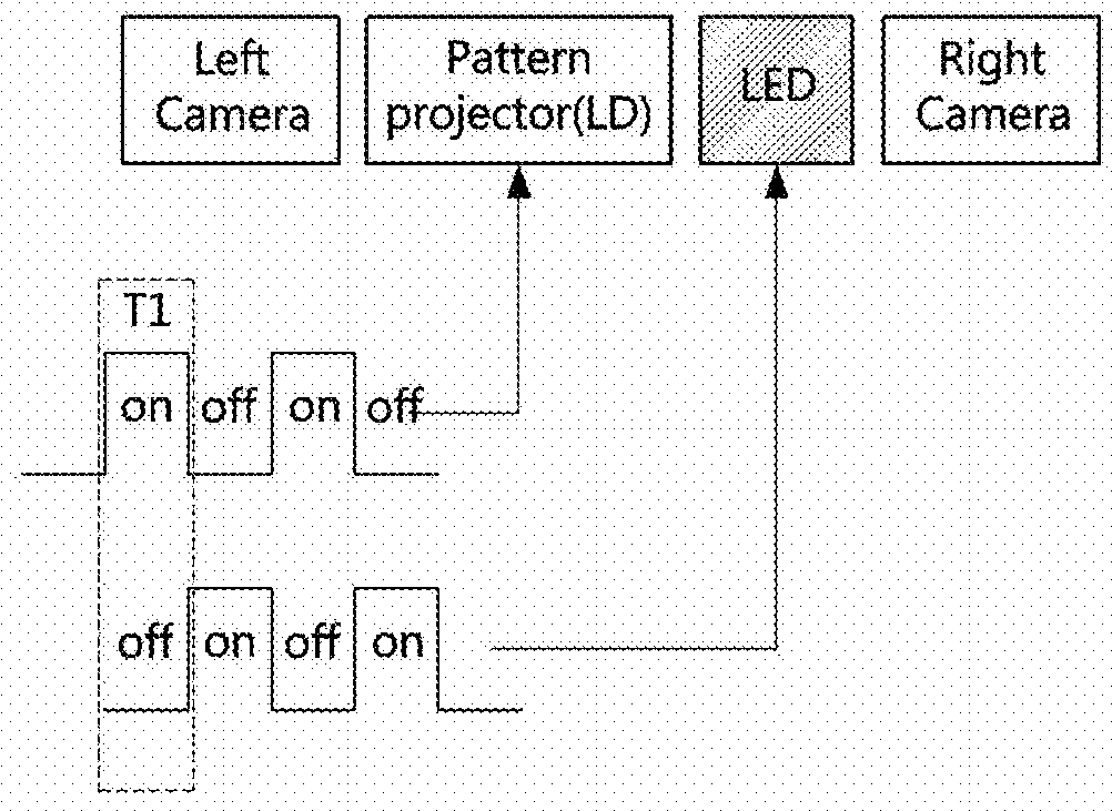 Stereo matching method and device for performing the method