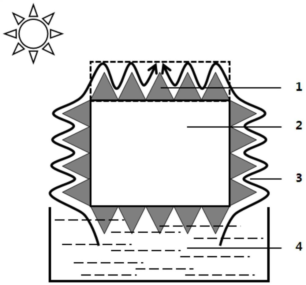 A light-absorbing and heat-insulating integrated photothermal evaporation material and its preparation method and application