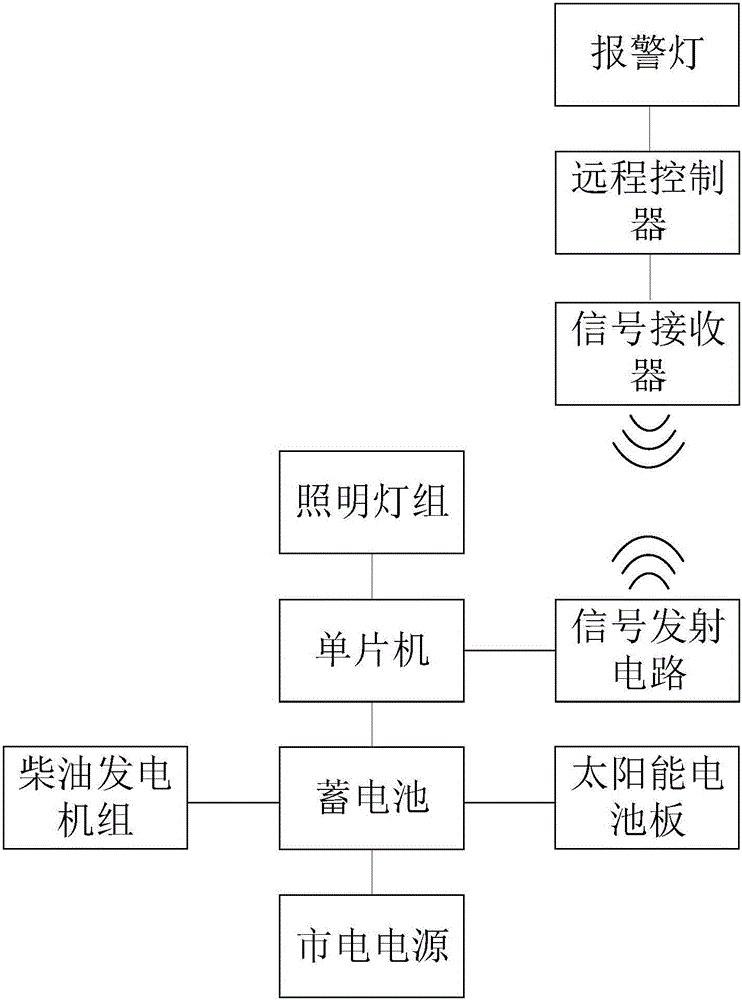 Multi-mode charging ultra-far energy-saving illumination system