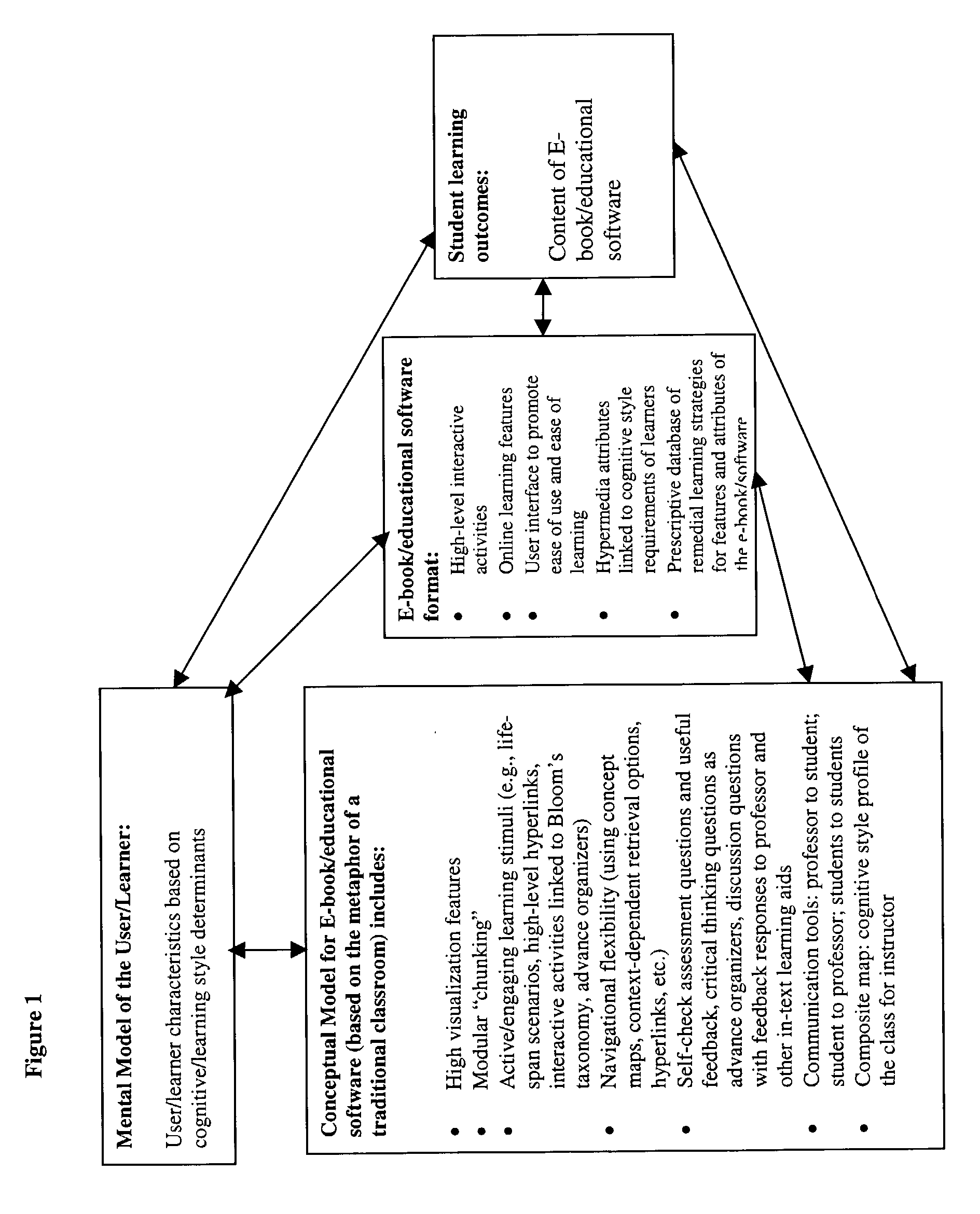 Conceptual framework and assessment tool for designing a personalized electronic textbook and other online educational software