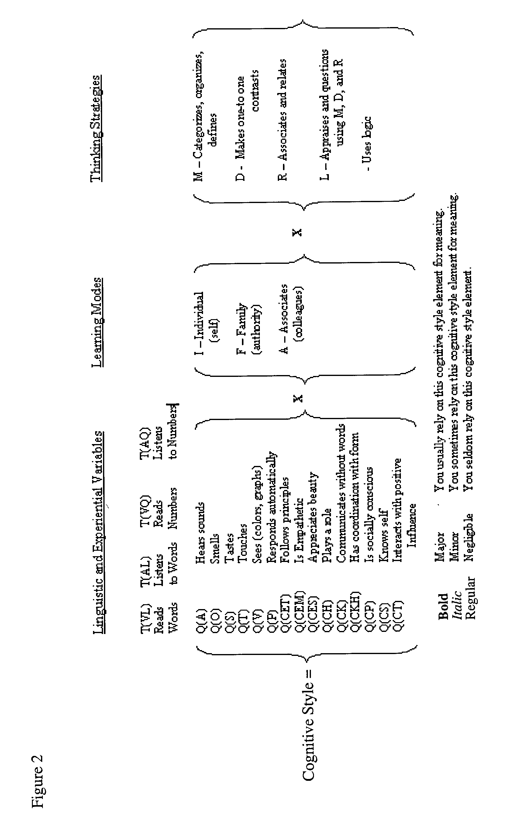 Conceptual framework and assessment tool for designing a personalized electronic textbook and other online educational software