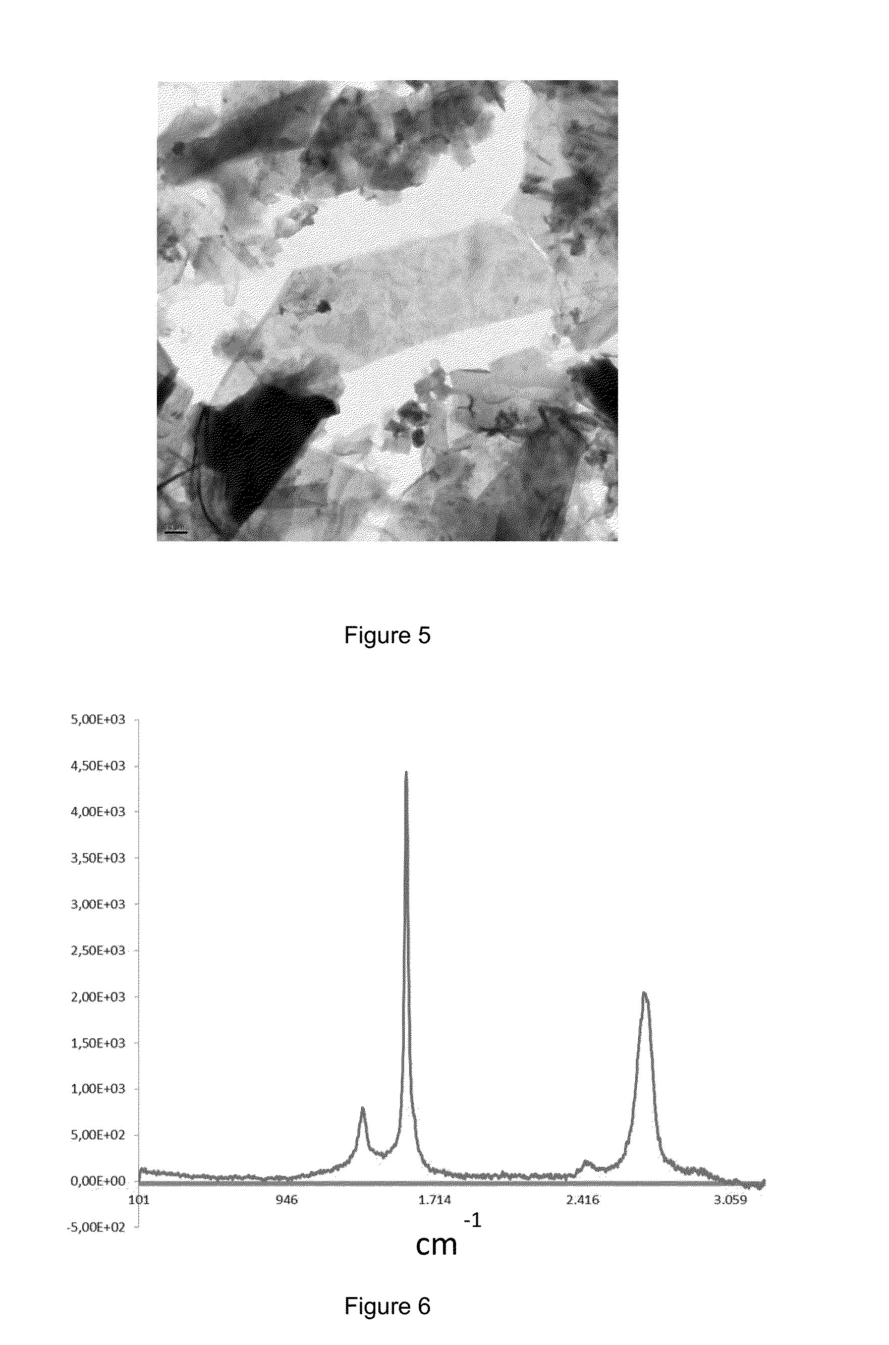 Exfoliation of graphite with deep eutectic solvents