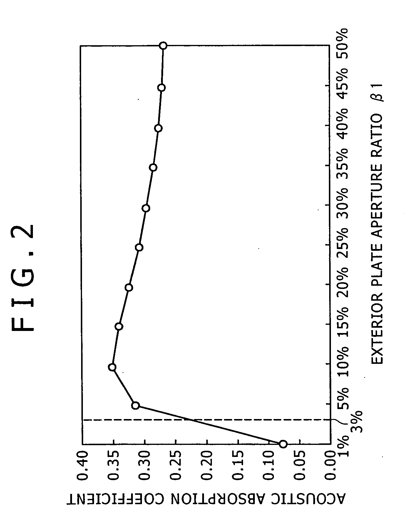 Porous sound absorbing structure