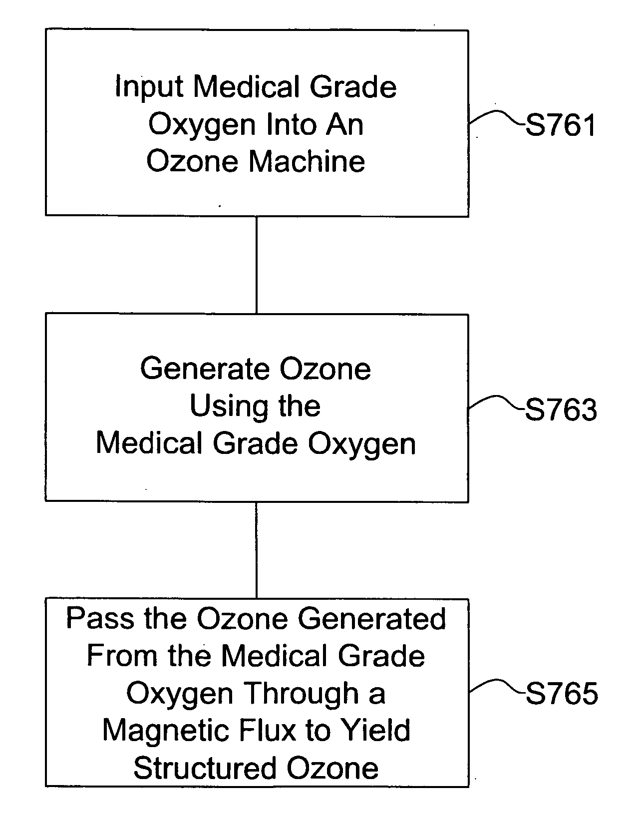 Processed water and therapeutic uses thereof