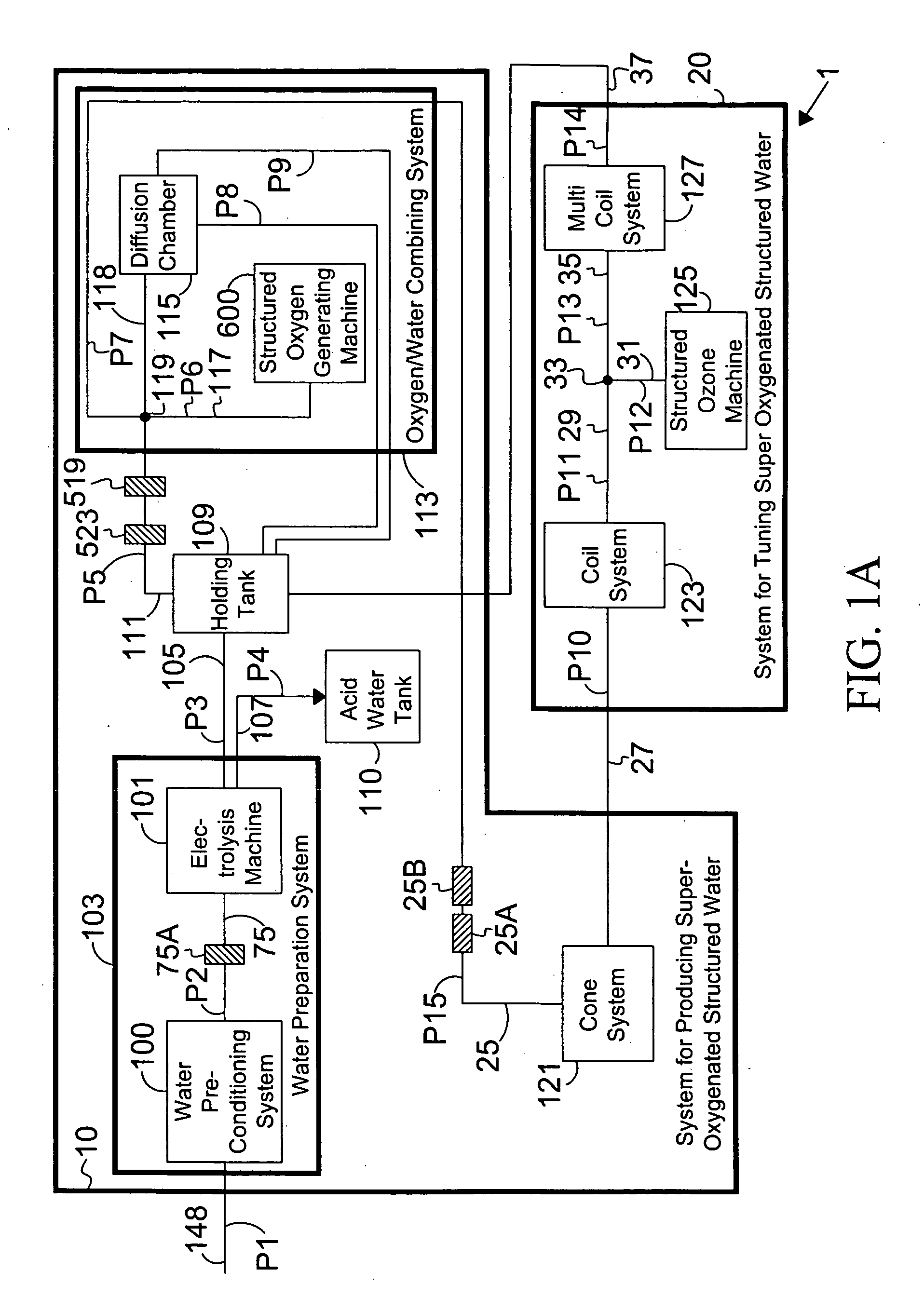 Processed water and therapeutic uses thereof