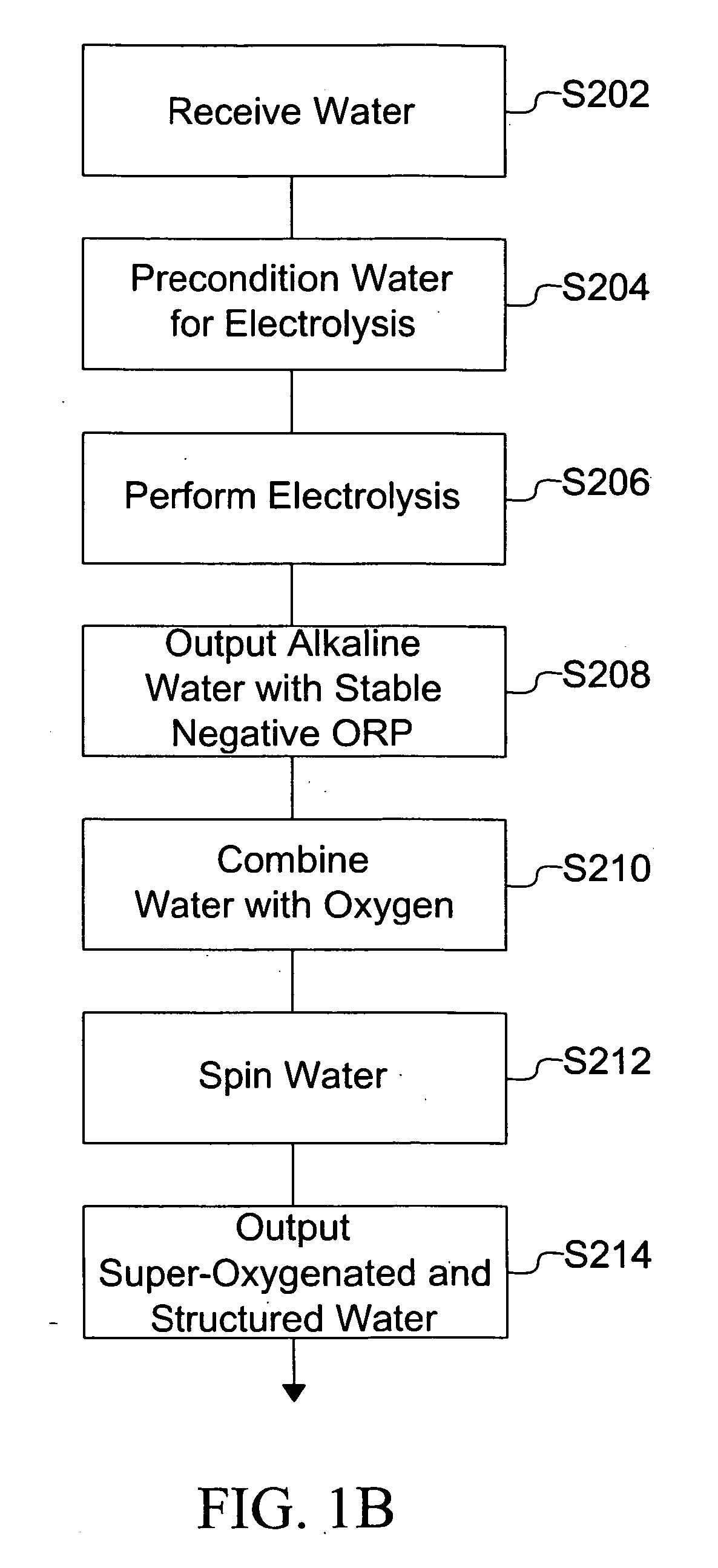 Processed water and therapeutic uses thereof