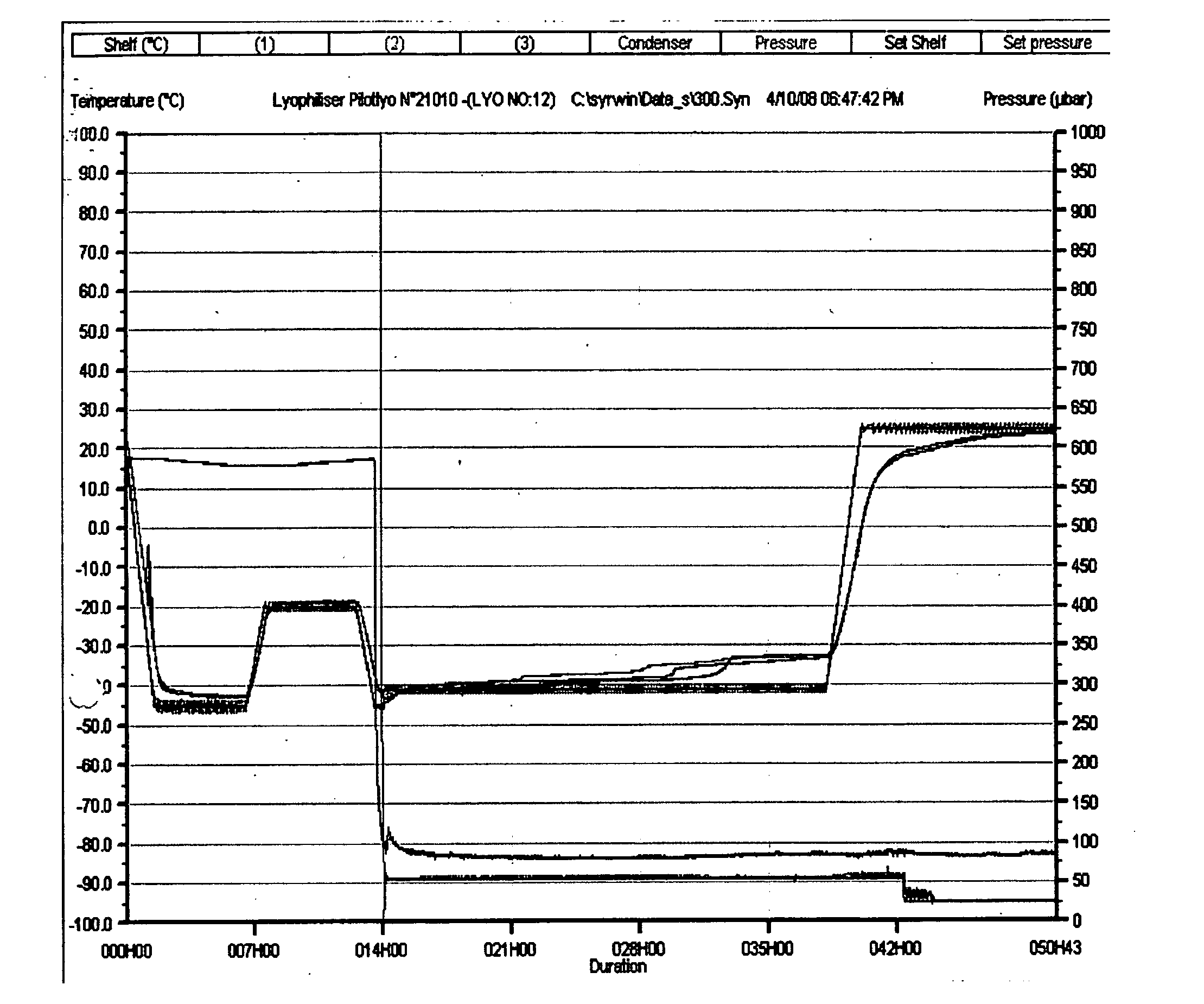 Stable, dried rotavirus vaccine, compositions and process for preparation thereof