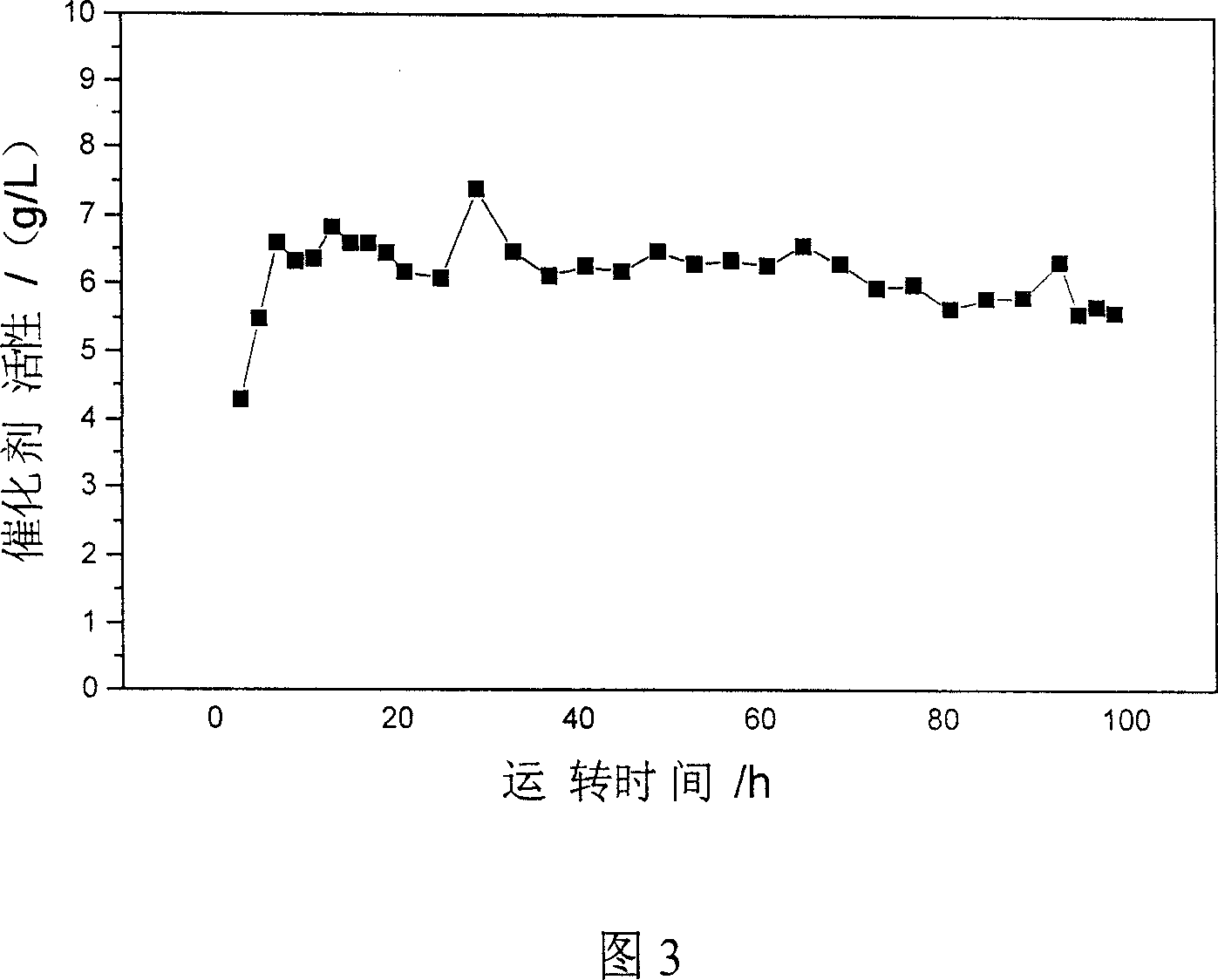 Catalyst support added with hydrogen, peroxide catalyst produced by anthraquinone method and the producing process