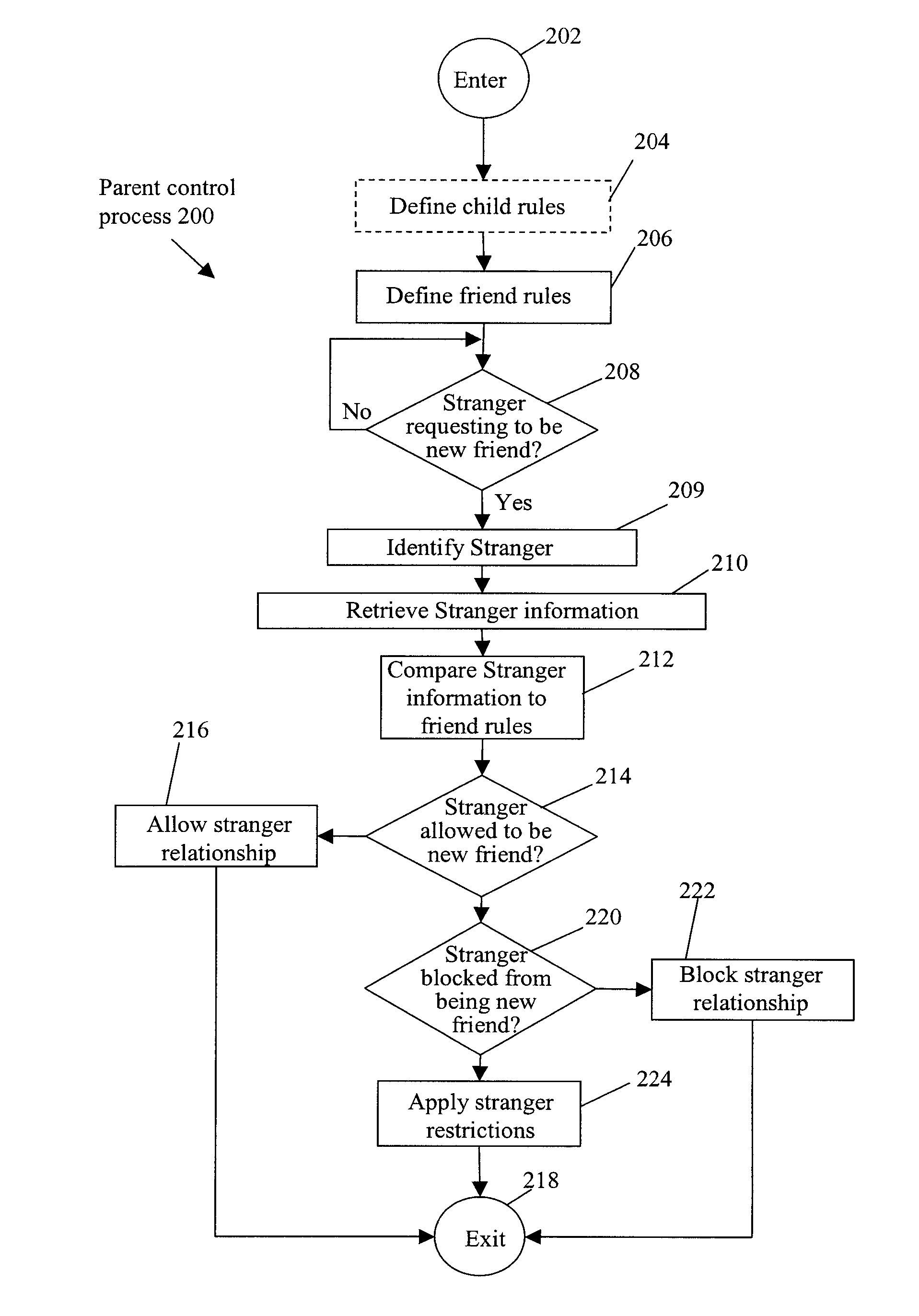 Parental control using social metrics system and method