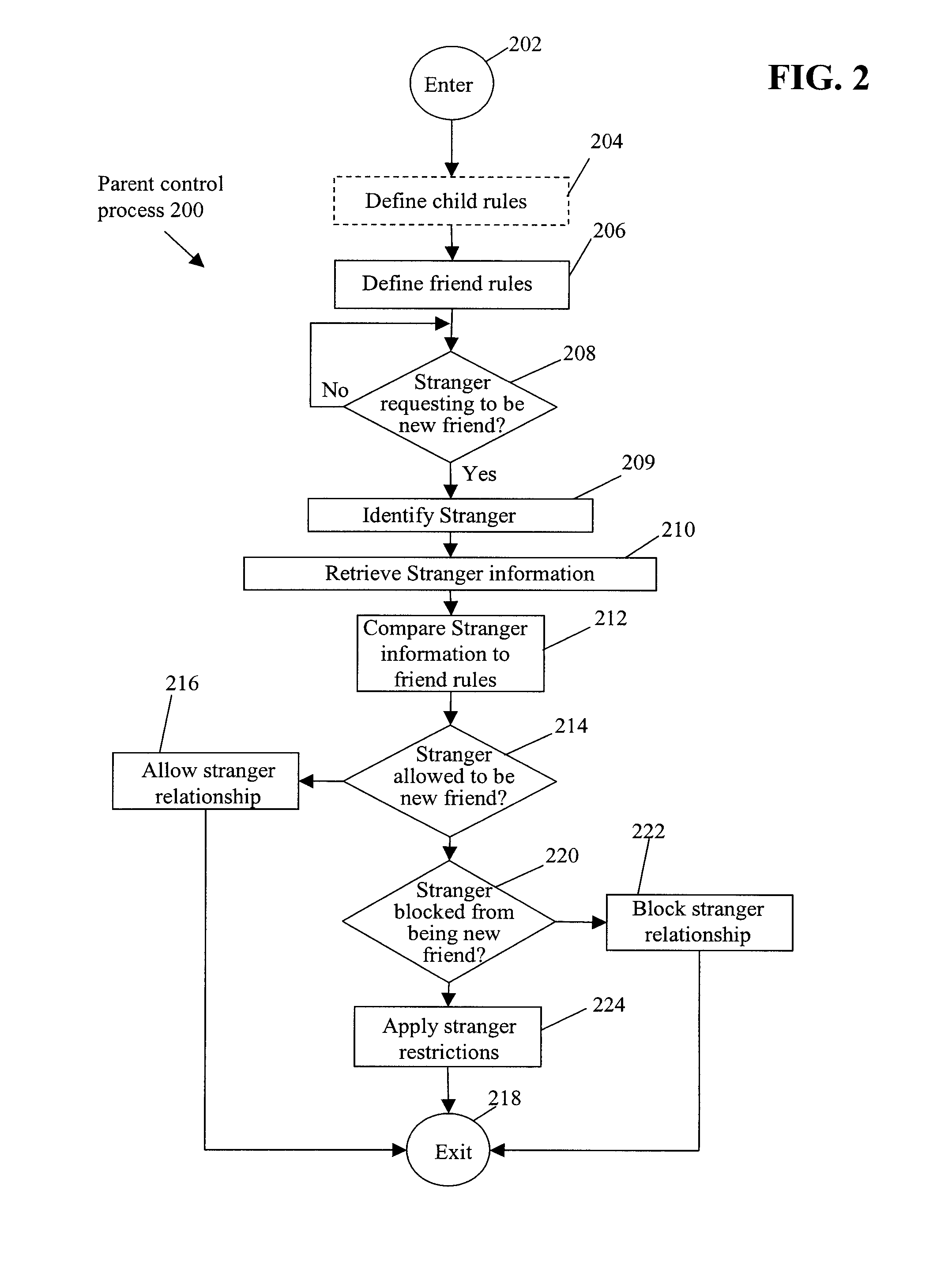 Parental control using social metrics system and method