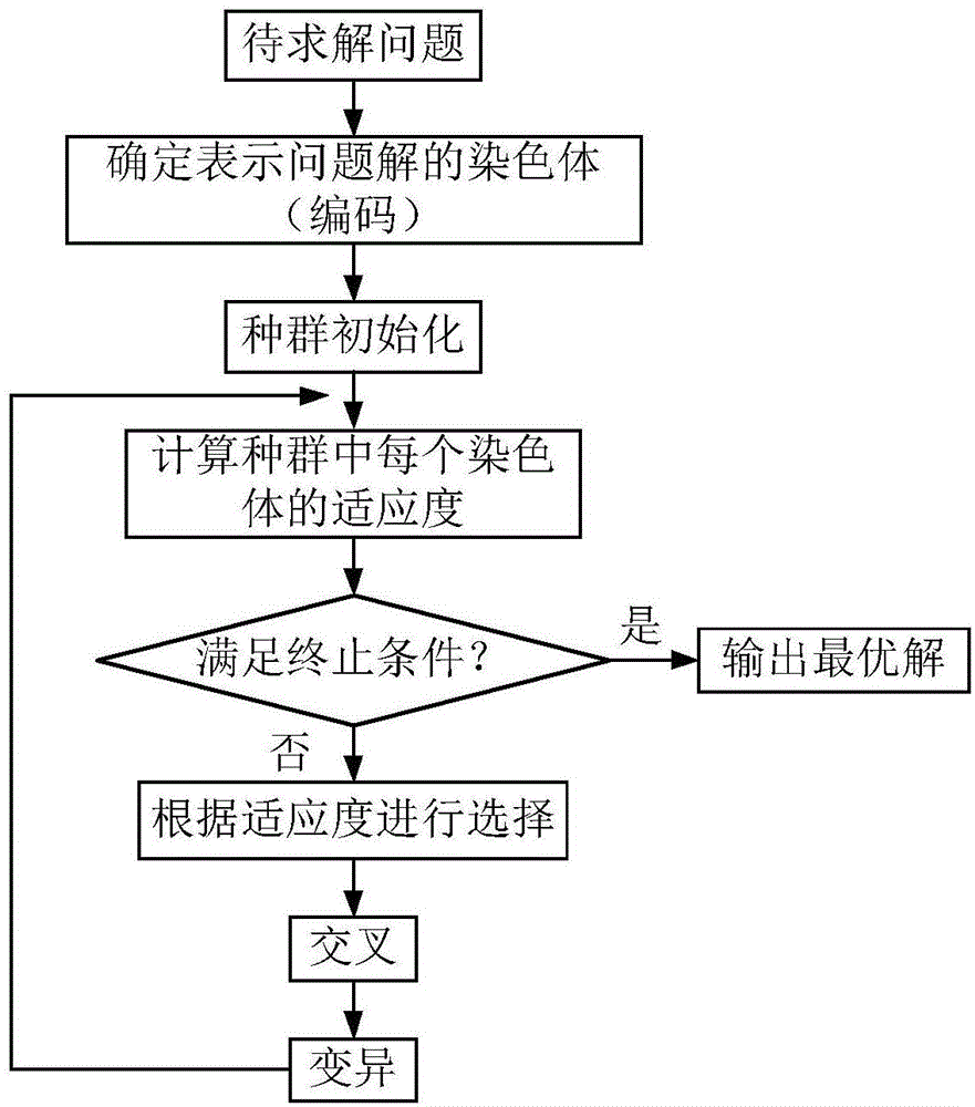 Train delay adjusting method and system based on urban rail transit working diagram