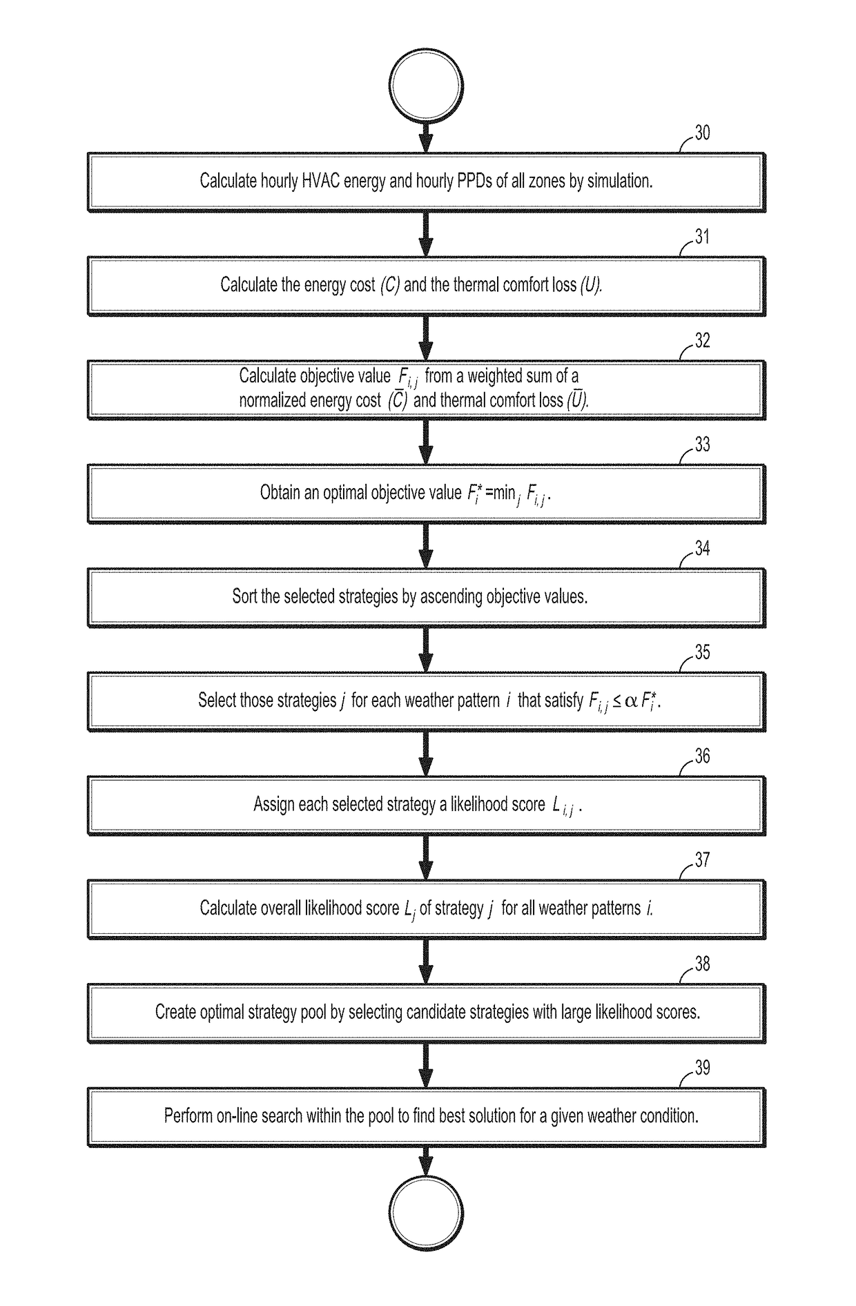 On-line optimization scheme for HVAC demand response