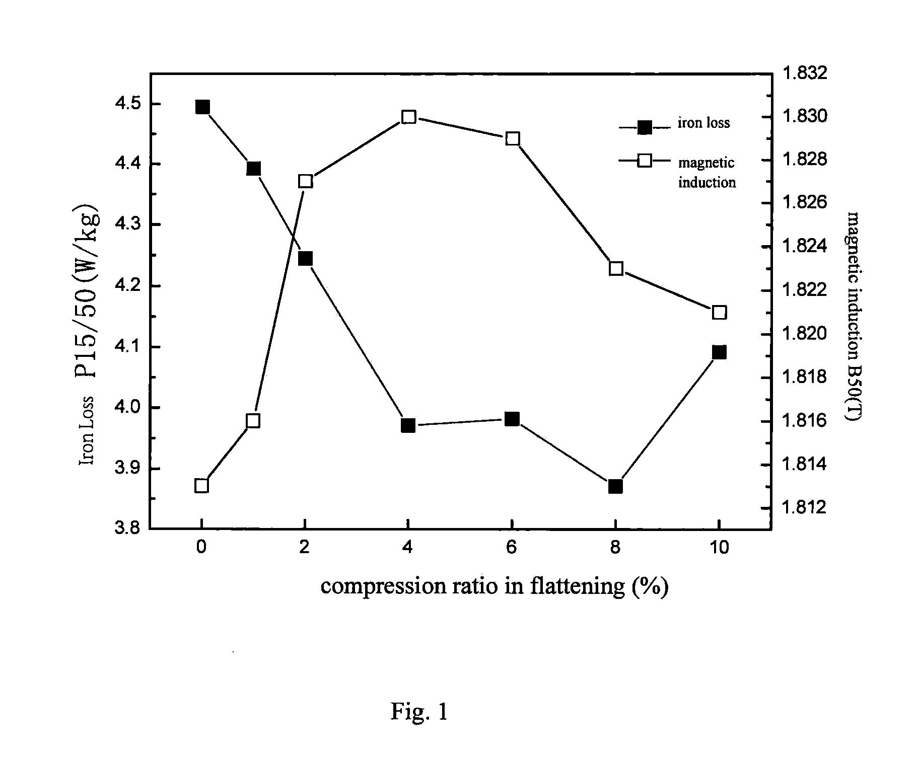 Manufacture Process Of Non-Oriented Silicon Steel With High Magnetic Induction