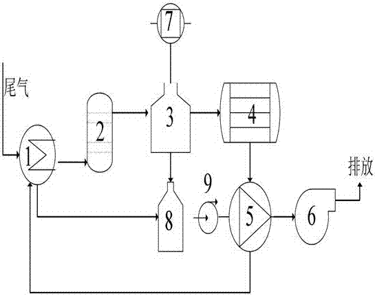 A method for dedusting treatment of industrial waste cracking and incineration tail gas